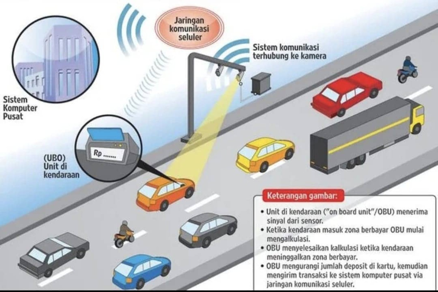 MTI Apresiasi Pemprov DKI Jakarta atas Penerapan Parkir Berbayar ERP