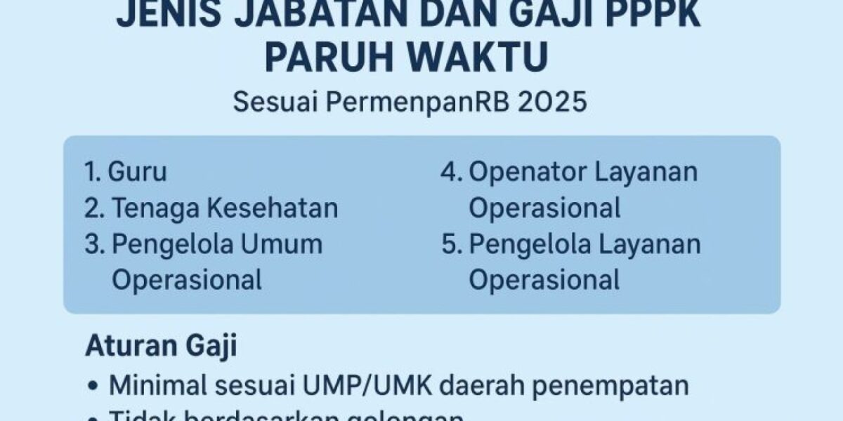 Jenis Jabatan dan Gaji PPPK Paruh Waktu 2025 Sesuai PermenpanRB: Update Resmi Terbaru