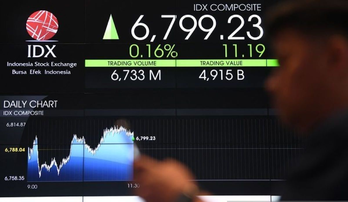 IHSG Hari Ini 10 November 2025: Prediksi Menguat, Faktor yang Dorong Kenaikan Pasar