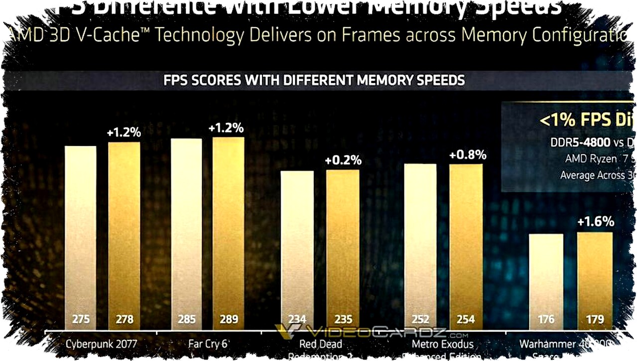Ryzen 7 9850X3D Kurangi Kebutuhan RAM Mahal, Optimalkan Performa Build PC Baru Anda
