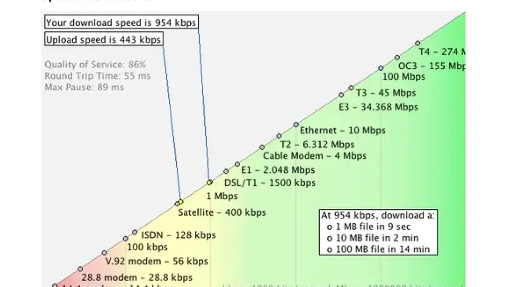 Warganet Ramai Keluhkan Gangguan Internet Massal Telkomsel & IndiHome Sejak 11.15 WIB, Akses Lumpuh