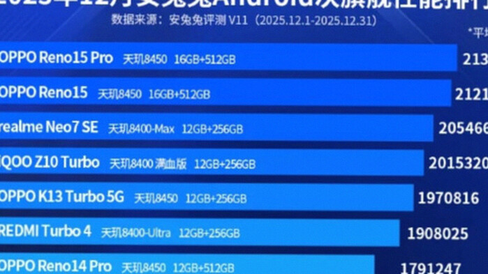 Peta Prosesor Android Q4 2026 AnTuTu: Qualcomm Dominan, MediaTek Naik, Xiaomi Mengejutkan