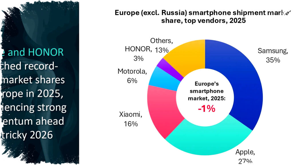Samsung Masih Kuasai Pasar, Apple Cetak Rekor dan Mendorong Persaingan Smartphone ke Level Baru