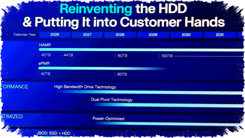 Inovasi Roadmap WD: Hard Drive dari 40TB dengan Teknologi Dual Pivot hingga Target 100TB di 2029