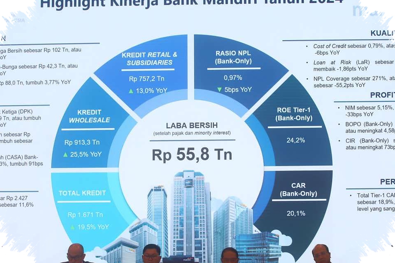 Bank Mandiri Tebar Dividen Rp 44,47 Triliun, Yield 10,77 Persen Saat Saham Ditekan Jual