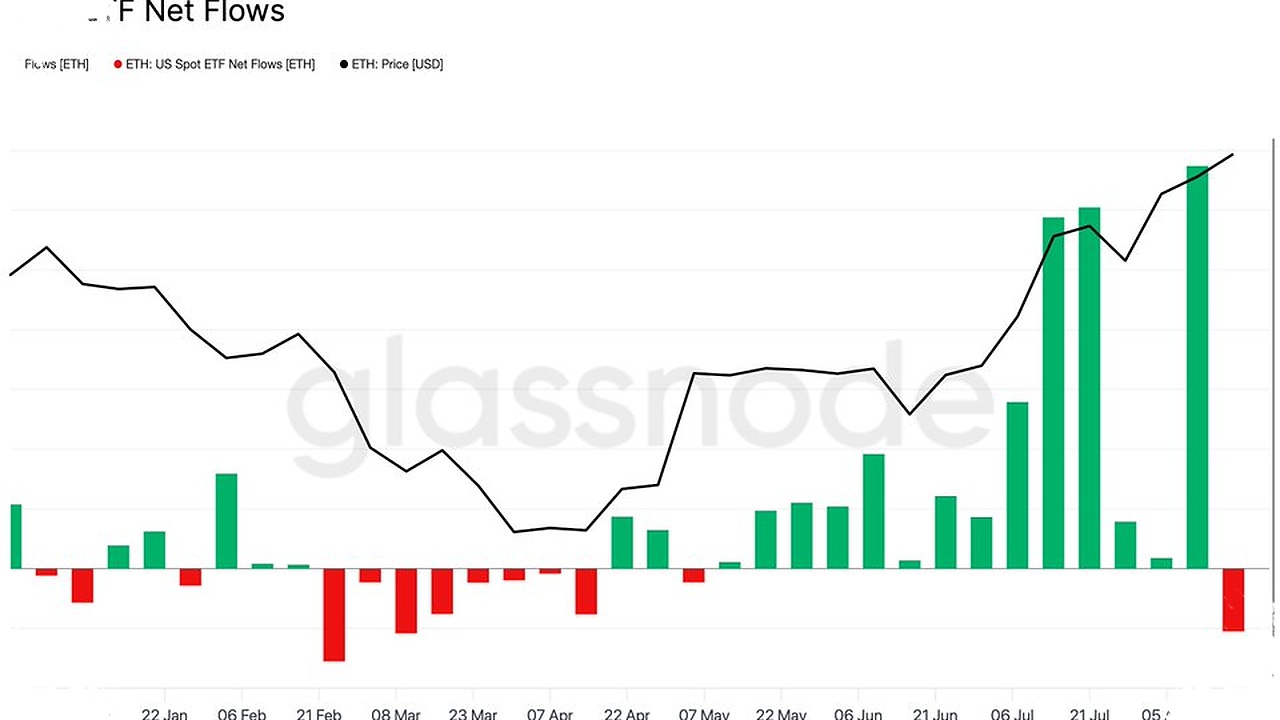 Investor Institusi Serbu ETF Ethereum, Arus Masuk Tembus Rp 2 Triliun Dalam Satu Sesi