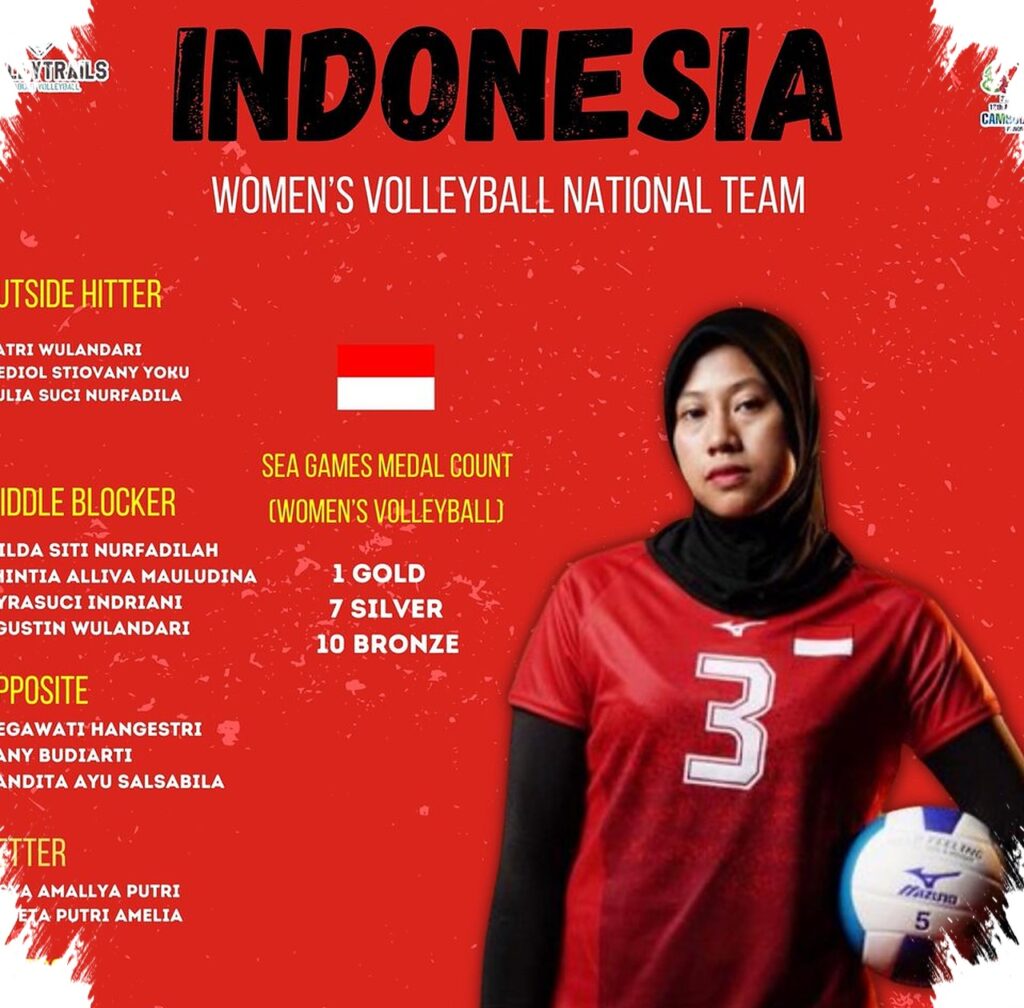 PBVSI Panggil 17 Pemain Timnas Voli Putri, Megawati Kembali Pimpin Serangan Indonesia
