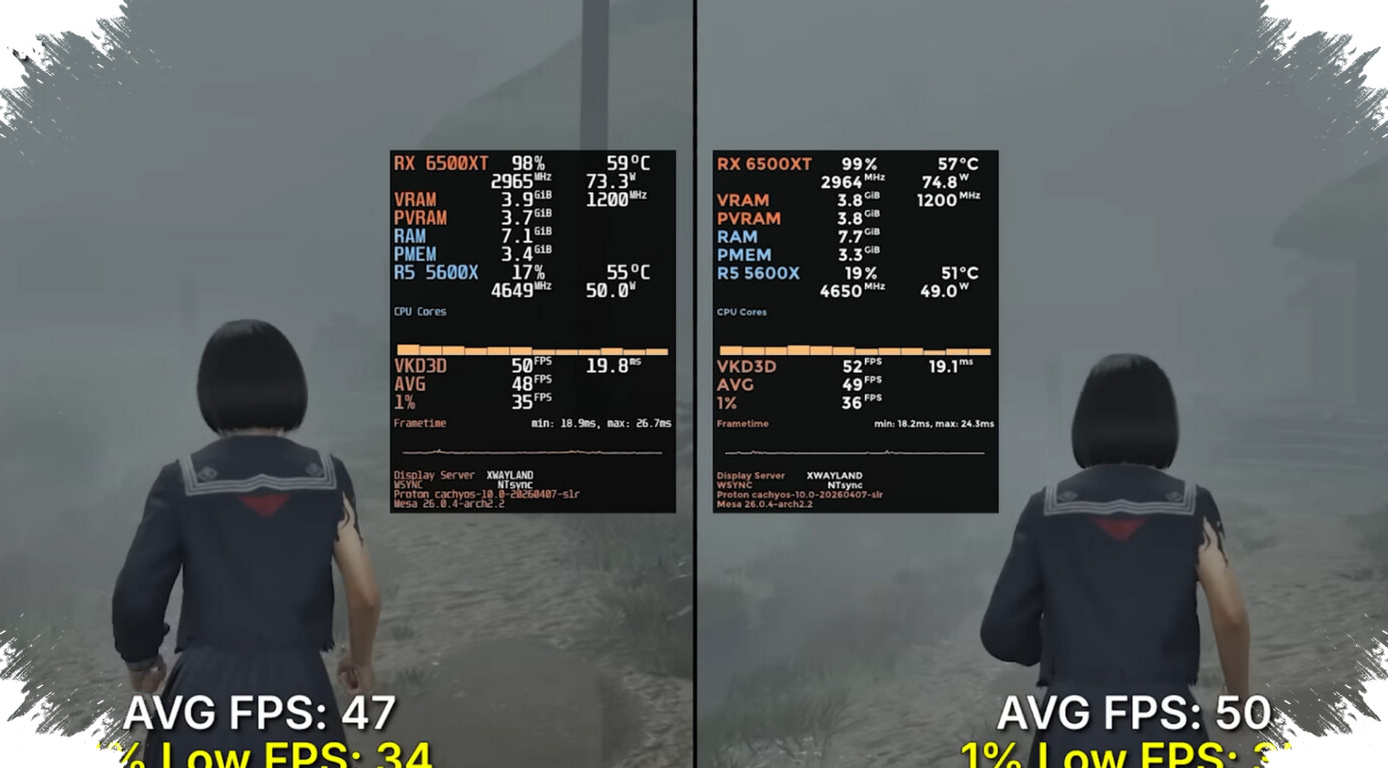Valve Benahi VRAM Linux, Alan Wake II di RX 6500 XT 4GB Melonjak Hampir 3 Kali Lipat