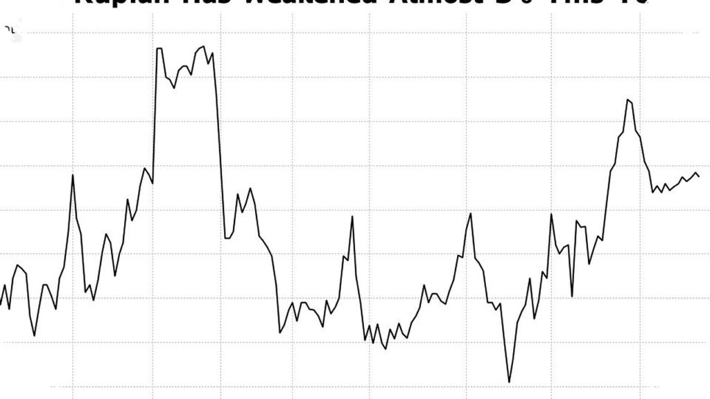 Rupiah Tembus Rp17.300, Pemerintah Dan BI Tancap Gas Menahan Tekanan Global