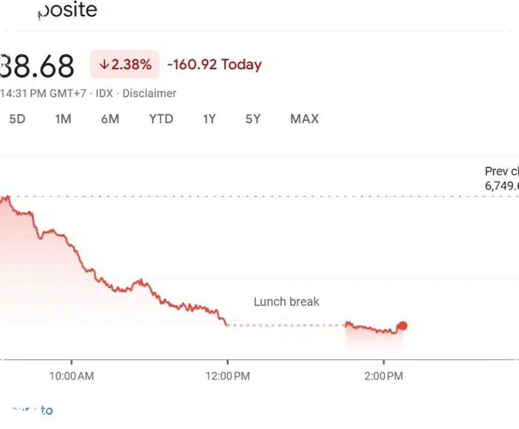 IHSG Diburu Dana Asing Rp1,23 Triliun, Resistansi 8.390 Siap Diuji Hari Ini