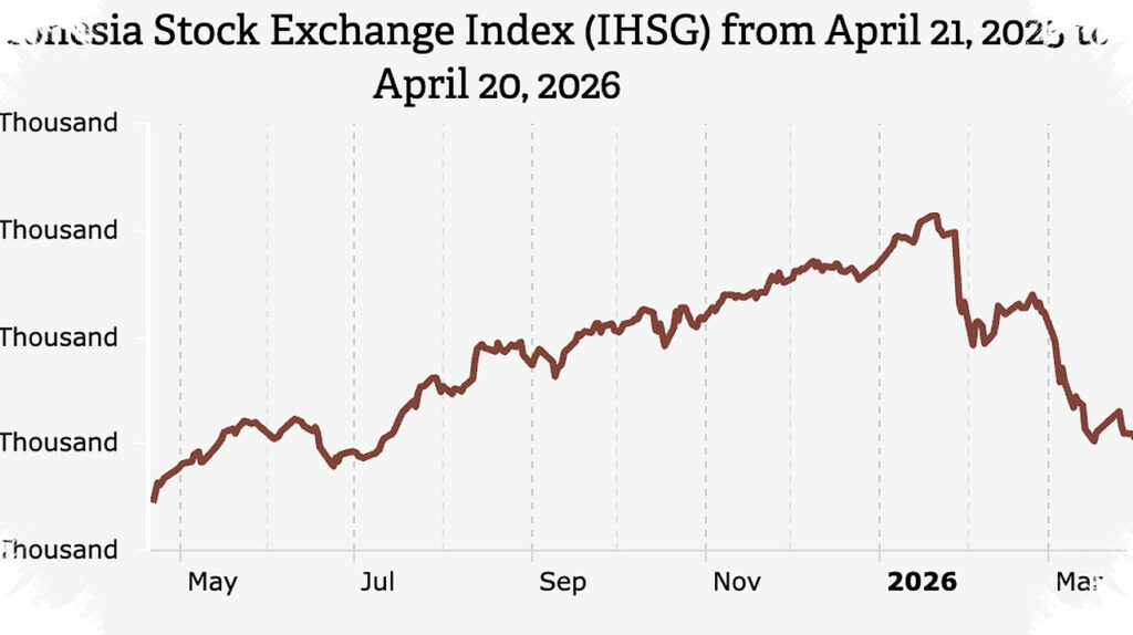 IHSG Siap Menembus 7700, Sinyal Bottoming Dan Beli Bersih Mulai Menguat