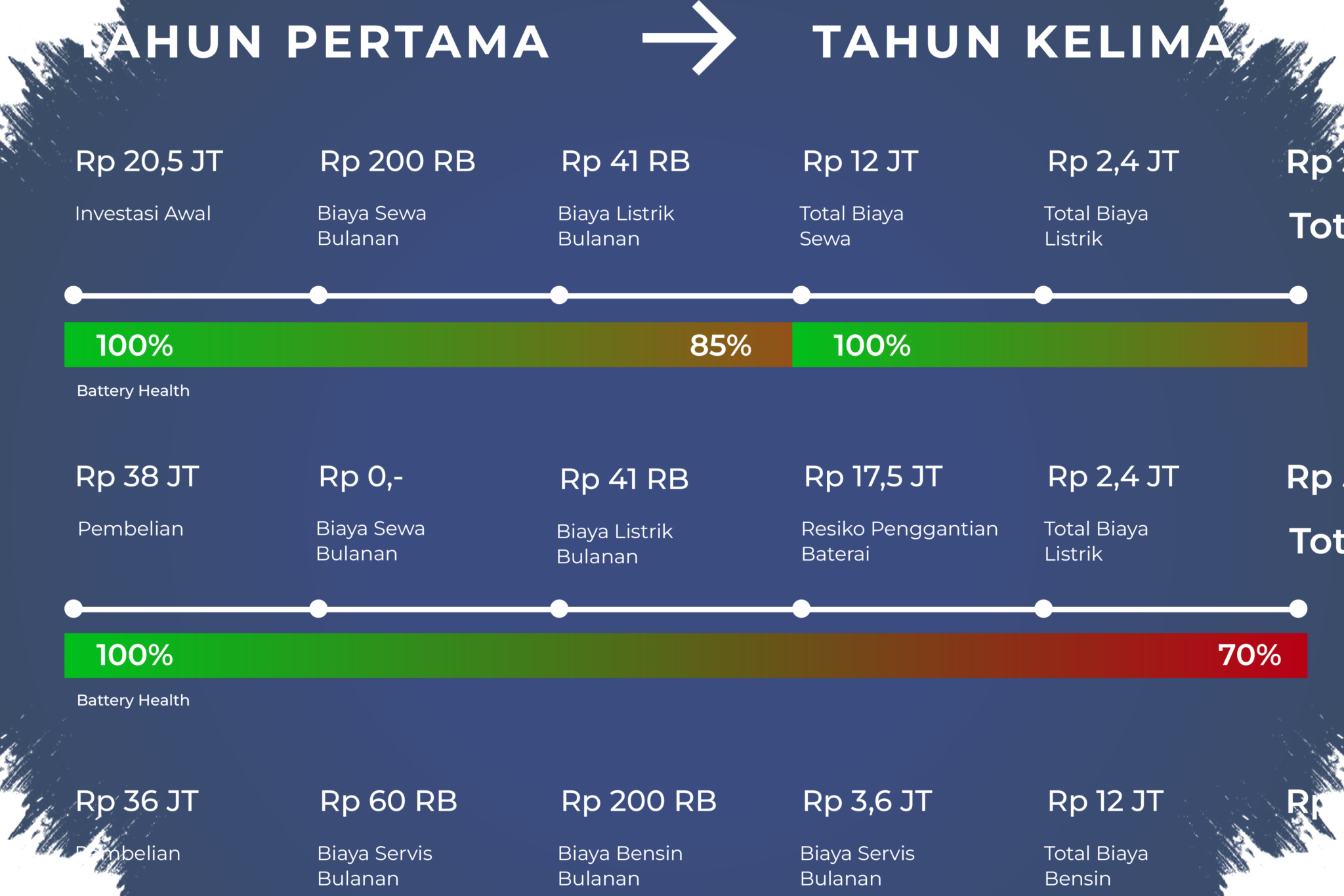 Sewa Baterai Mobil Listrik Lebih Ringan, Biaya Awal Turun dan Perawatan Tak Lagi Jadi Beban