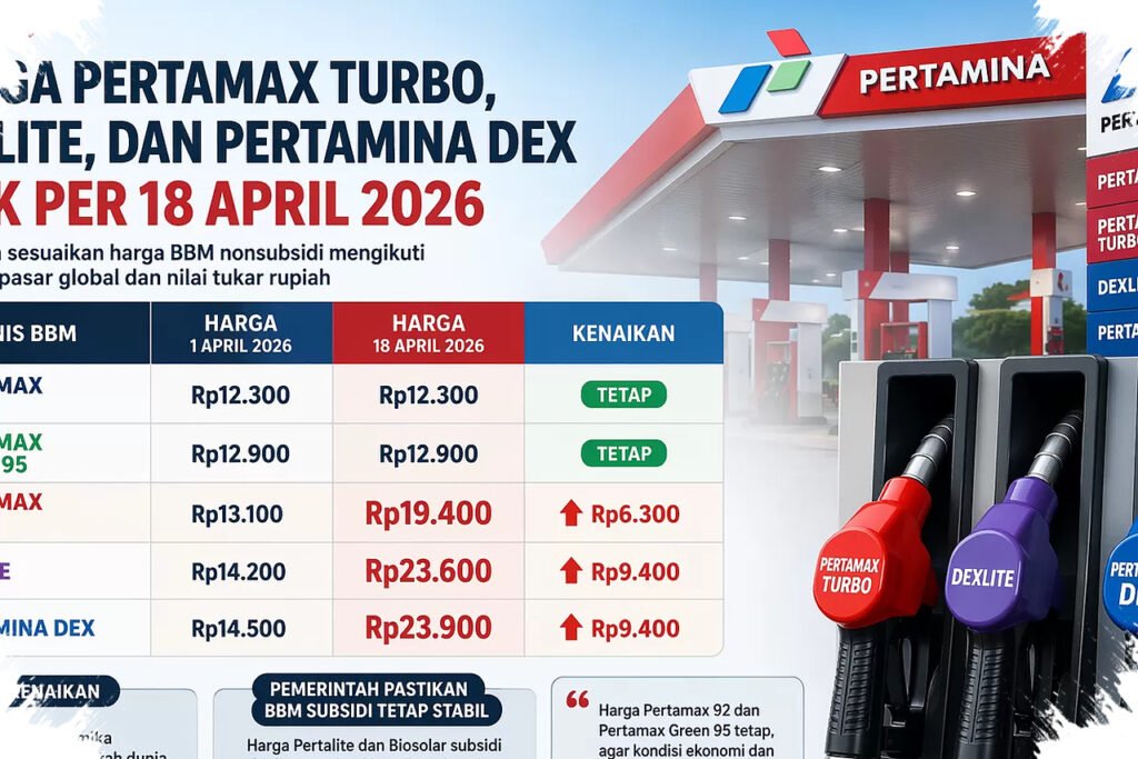 Pemerintah Naikkan BBM Nonsubsidi, Harga Dexlite Dan Pertamina Dex Melonjak Tajam Per 18 April 2026