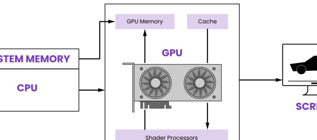CPU Bukan Untuk Grafis, GPU Bukan Otak Komputer