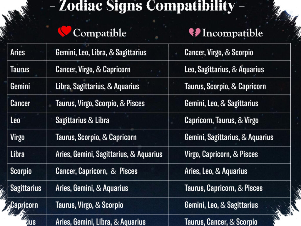 Sering Ketemu Tipe Yang Sama? 3 Zodiak Ini Paling Mudah Tertarik Padamu