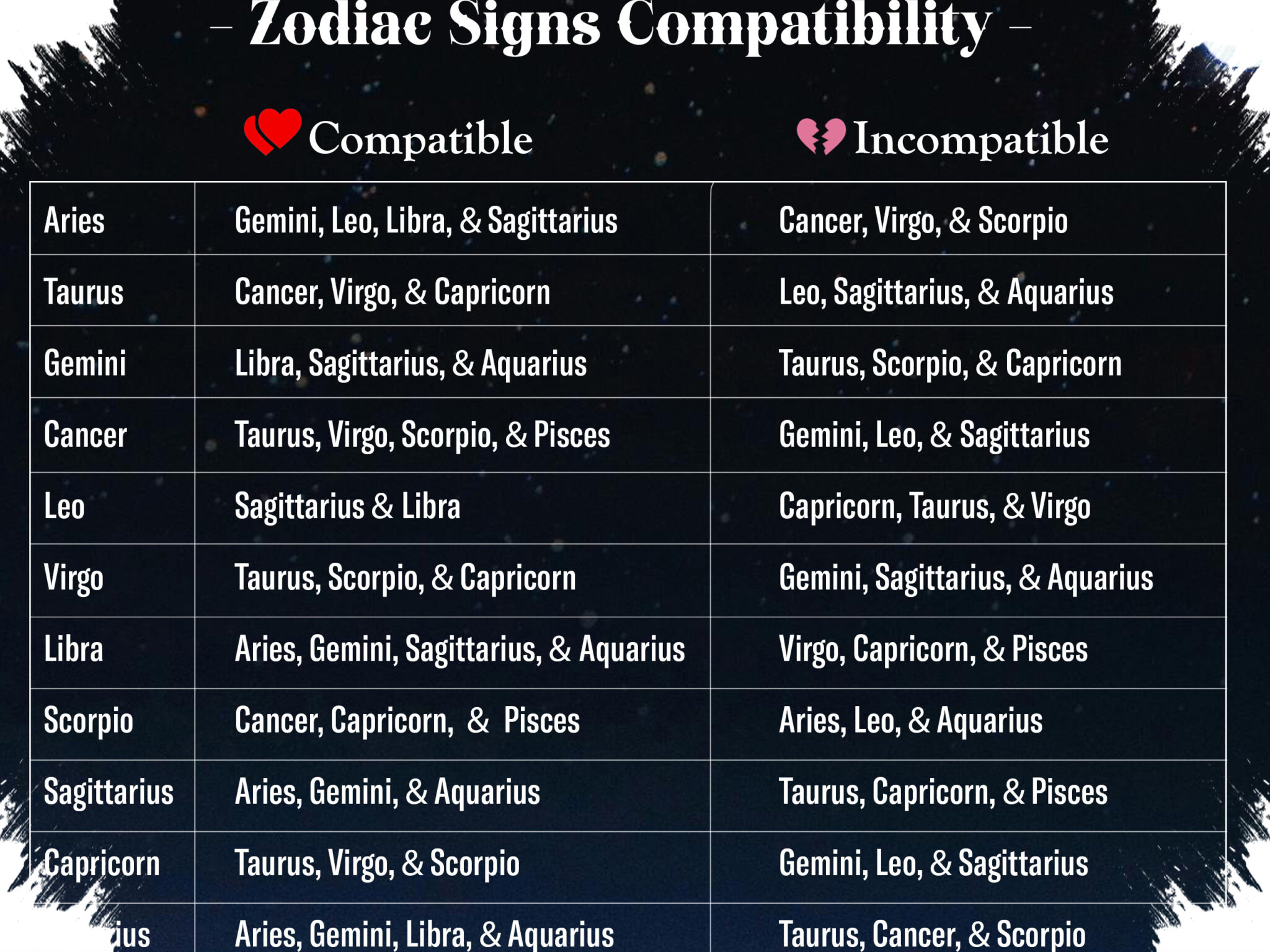 Sering Ketemu Tipe Yang Sama? 3 Zodiak Ini Paling Mudah Tertarik Padamu