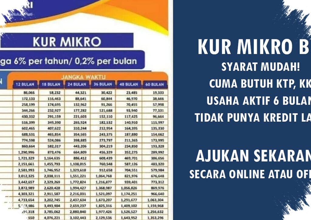 BRI Salurkan KUR April 2026, Bunga 6 Persen dan Cicilan Makin Ringan