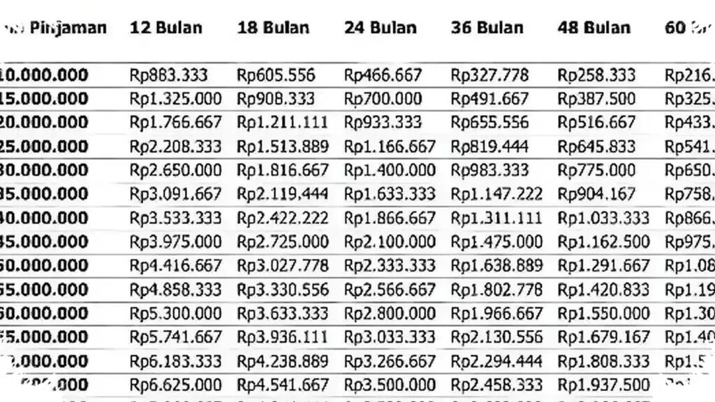 KUR BRI 2026 Tembus Rp500 Juta, Jalan Lebar UMKM Naik Kelas
