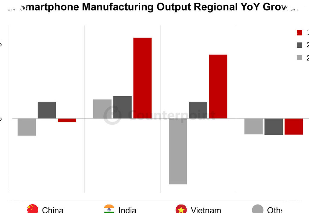 Vendor Smartphone China Pangkas Produksi 10 Persen di 2026, Harga Memori Memaksa Pivot ke Flagship