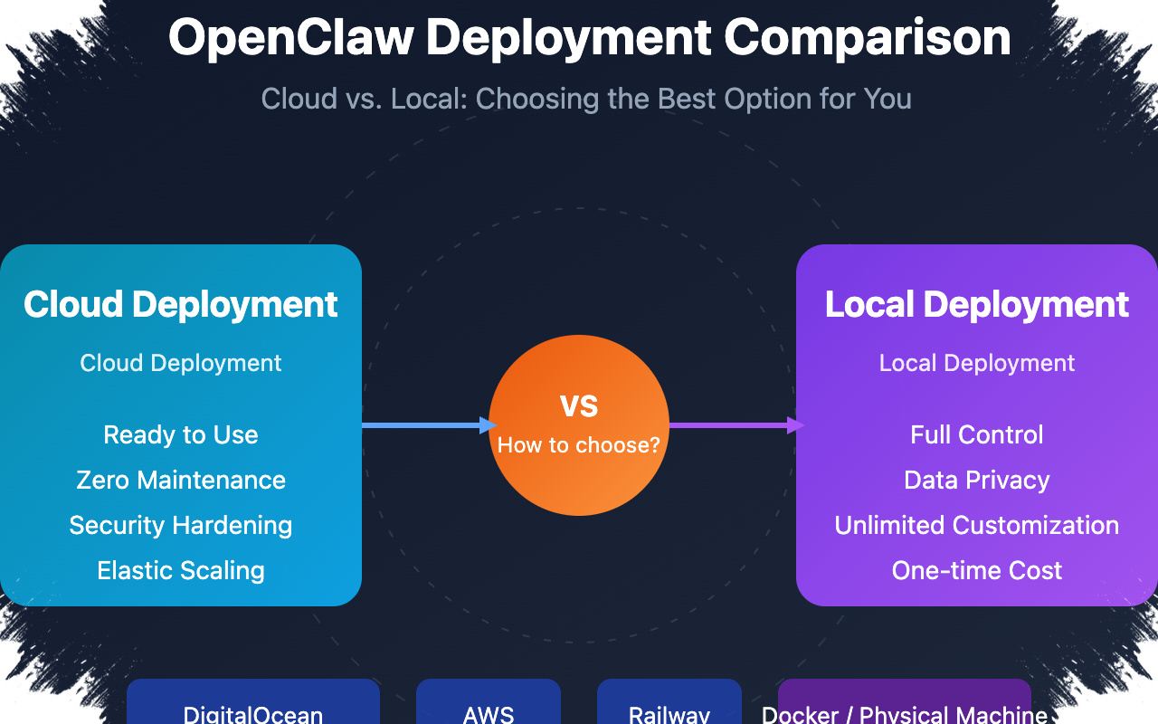 Pasang OpenClaw di Lokal atau VPS, Salah Pilih Bisa Bikin Otomasi Aman Jadi Celah Risiko