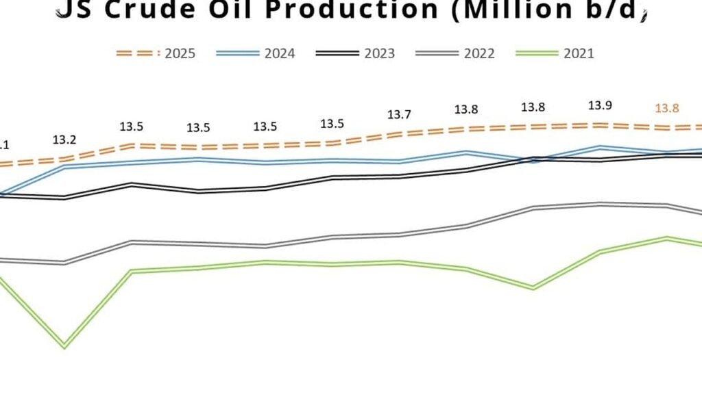 Pertamina Siapkan 5 Jurus Hadapi Energi Dunia 2026, Ketika Geopolitik Mengancam Pasokan