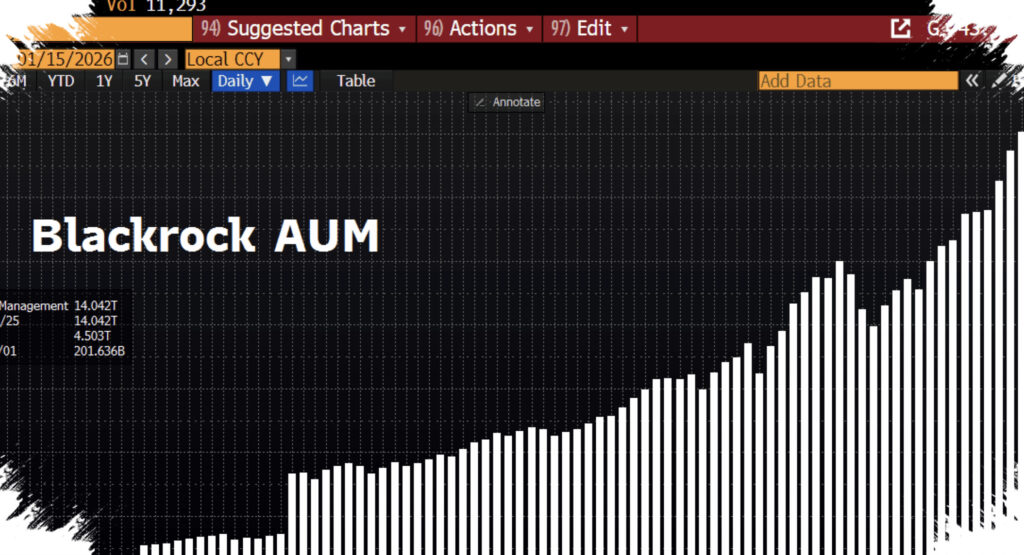 Blackrock Tambah Taruhan di BREN, Saat Saham Menguat 20,83% Sepekan