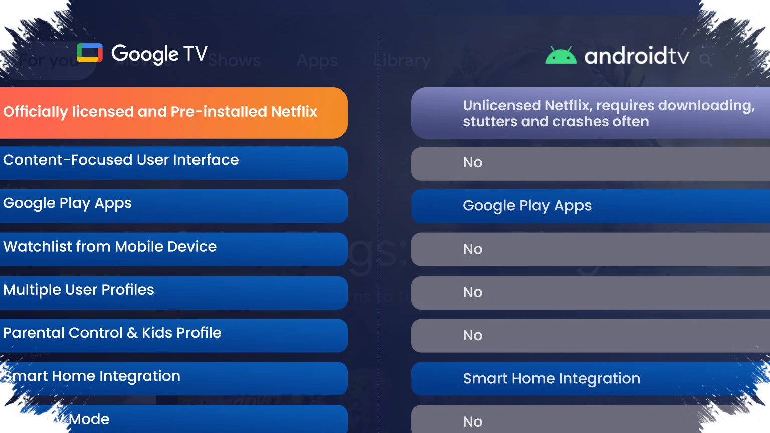 Jangan Salah Beli, Beda Smart TV, Android TV, dan Google TV yang Paling Kerasa di 2026