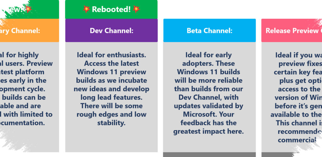 Microsoft Rombak Windows Insider Program, 4 Perubahan Ini Paling Penting Untuk Dicermati