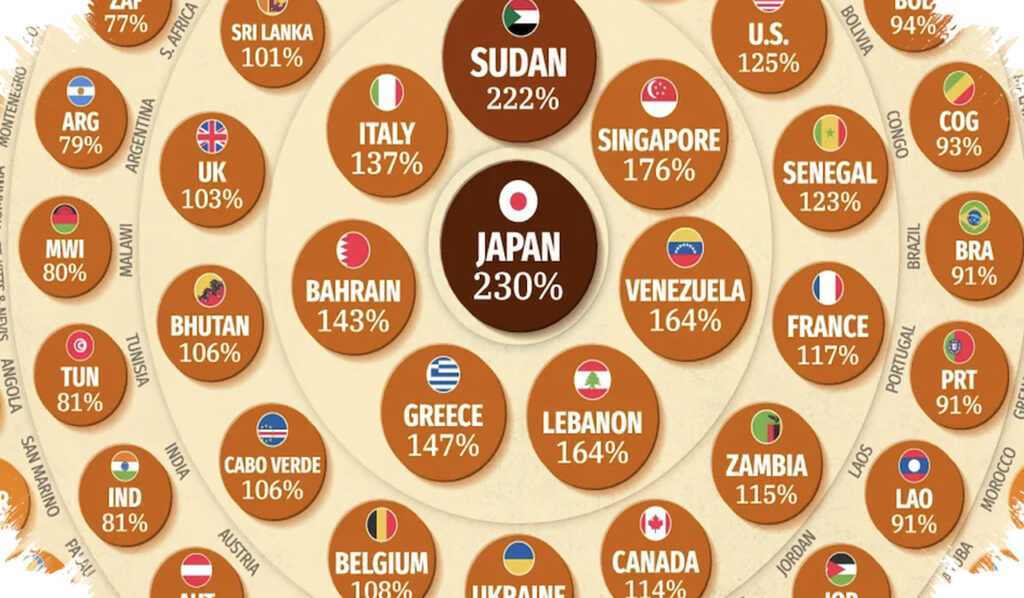 Utang Negara Tertinggi Dunia, Singapura Tembus Posisi Tiga Di Tengah Peringatan IMF