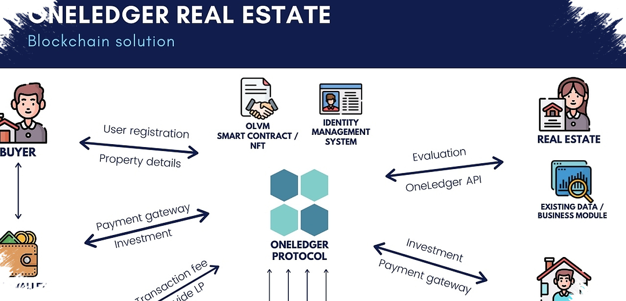 Blockchain Mulai Masuk Properti, Proses Rumit dan Dokumen Menumpuk Bisa Berubah