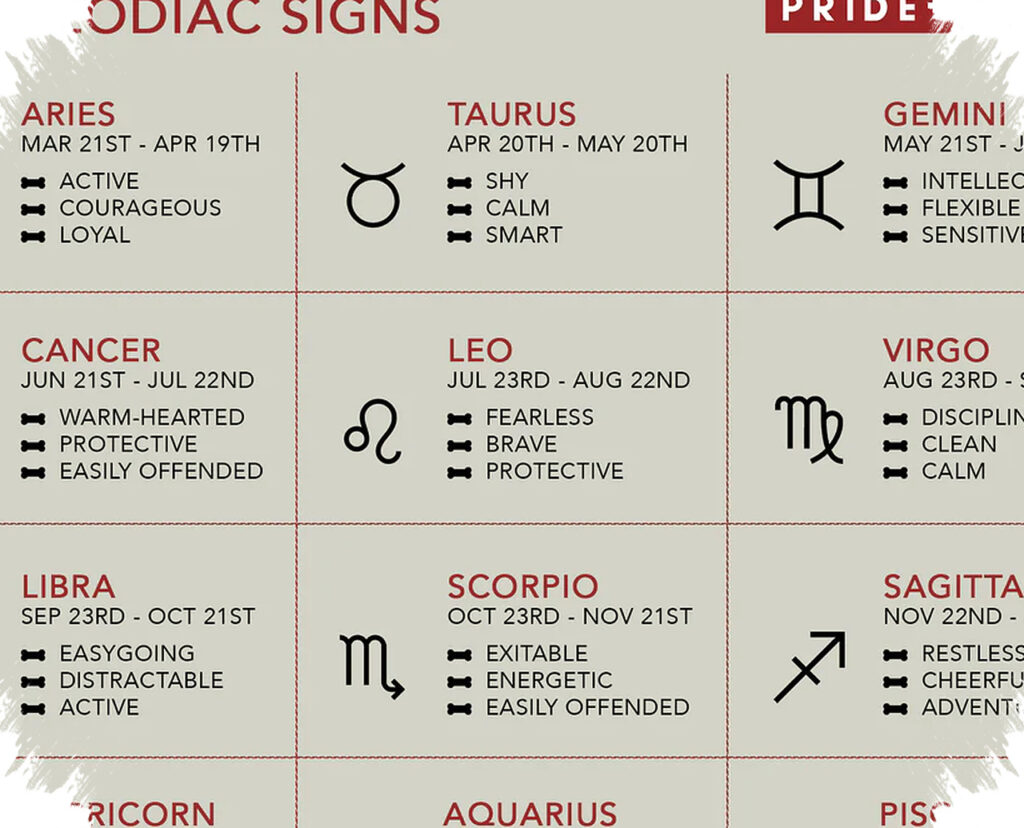 12 Sifat Zodiak Yang Tanpa Sadar Bikin Orang Lain Ilfeel, Relate Gak?