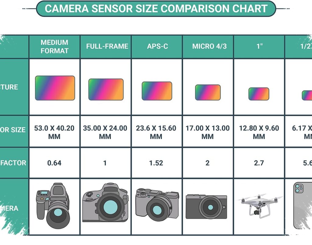 Jangan Tertipu 200MP, Chipset Justru Menentukan Hasil Kamera Smartphone