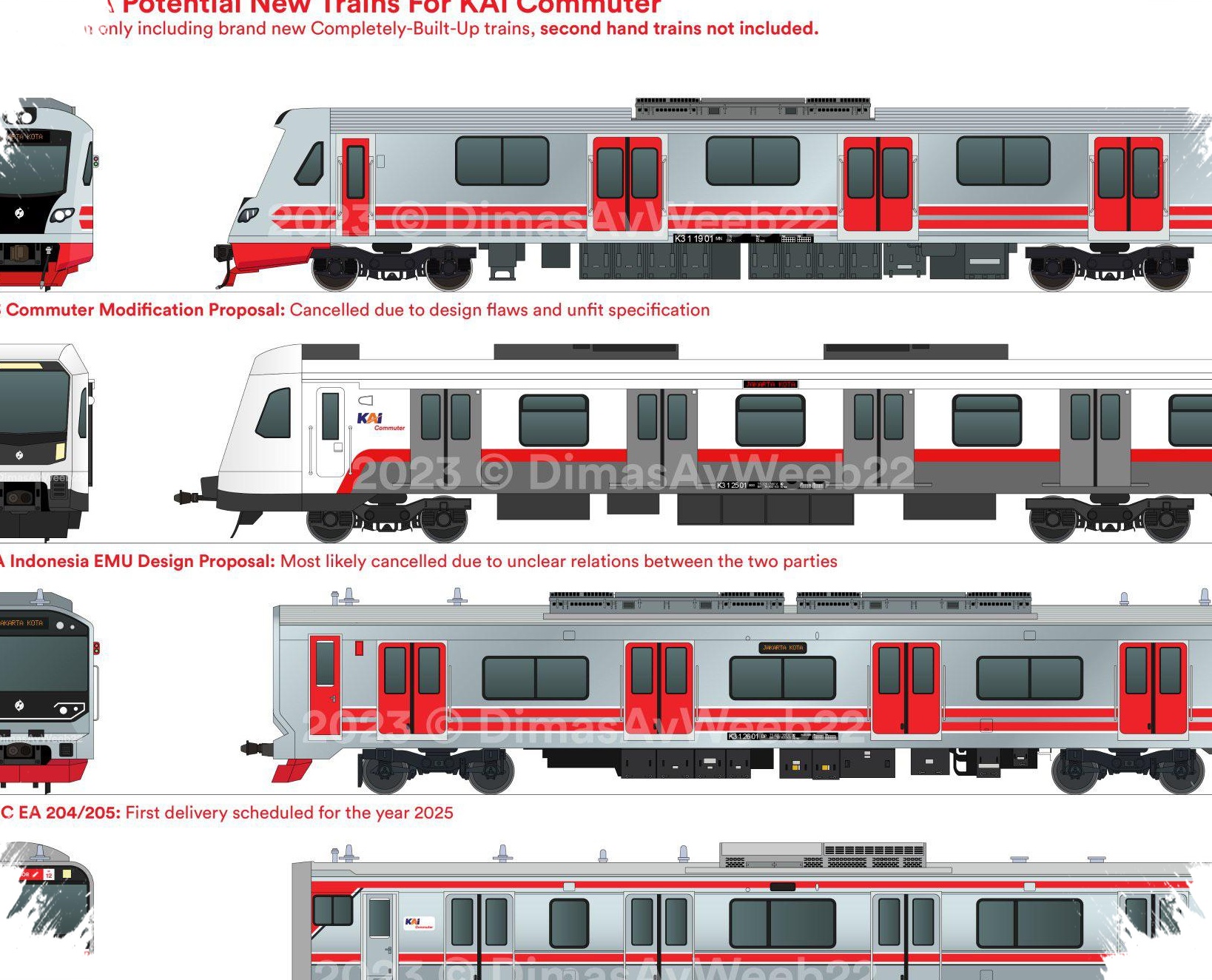 Kenapa KRL Lebih Ringsek Dari KA Jarak Jauh, Ini Penjelasan Yang Jarang Disadari