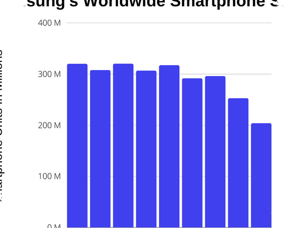 Samsung Tak Terkejar di Kuartal I-2026, Kenaikan Pengiriman Buka Luka Rivalnya