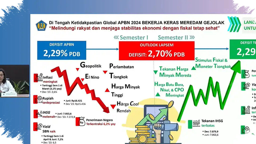 Belanja Negara Tembus Rp815 Triliun Di Kuartal I 2026, Defisit Ikut Naik Ke Rp240,1 Triliun