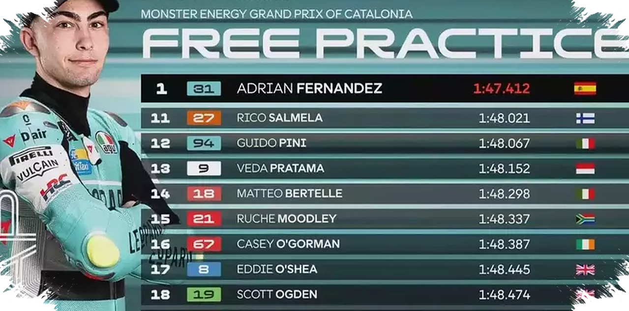 Veda Ega Pratama Tertahan Di Posisi 13 FP2 Moto3 Catalunya, Langkah Berikutnya Kini Q1