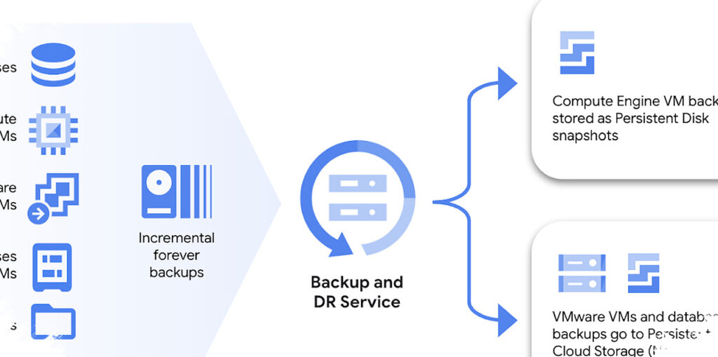Notifikasi Google Photos Penuh Terus Muncul, Trik Cloud Ini Bisa Bikin Backup Lancar Lagi