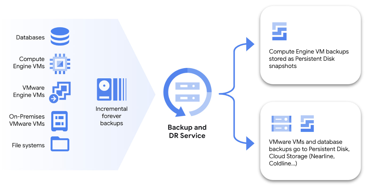 Notifikasi Google Photos Penuh Terus Muncul, Trik Cloud Ini Bisa Bikin Backup Lancar Lagi