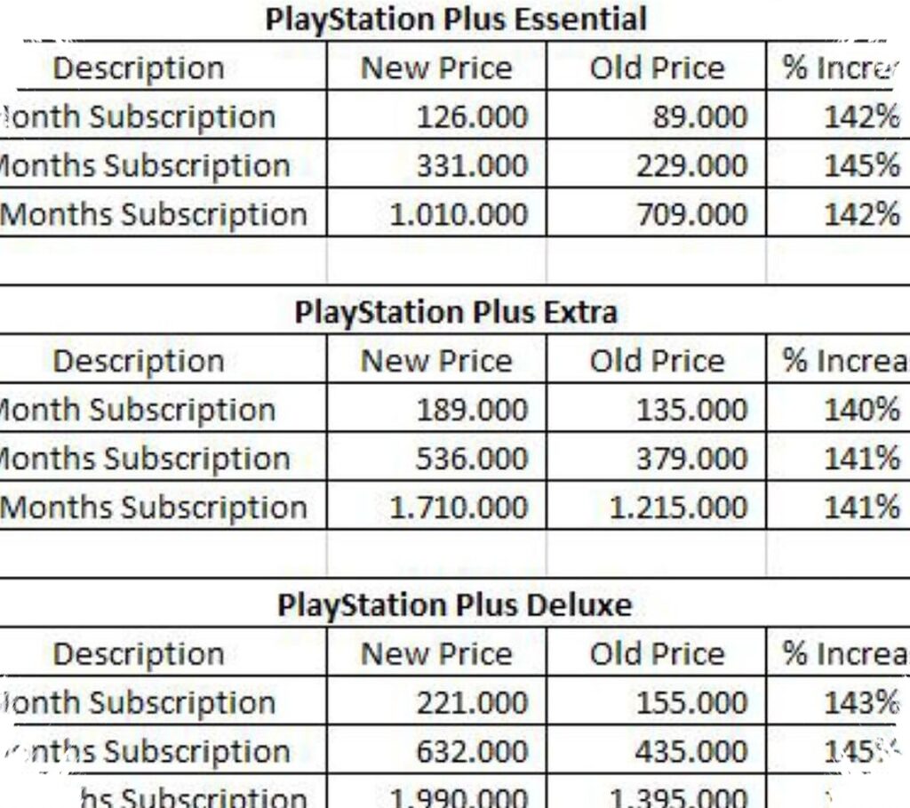 Harga PlayStation Plus Naik Lagi, Segini Biaya Berlangganan Di Indonesia