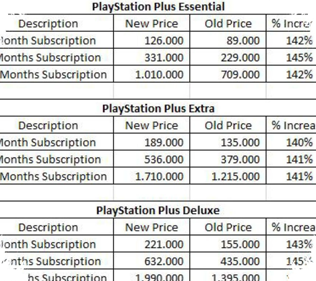 Harga PlayStation Plus Naik Lagi, Segini Biaya Berlangganan Di Indonesia