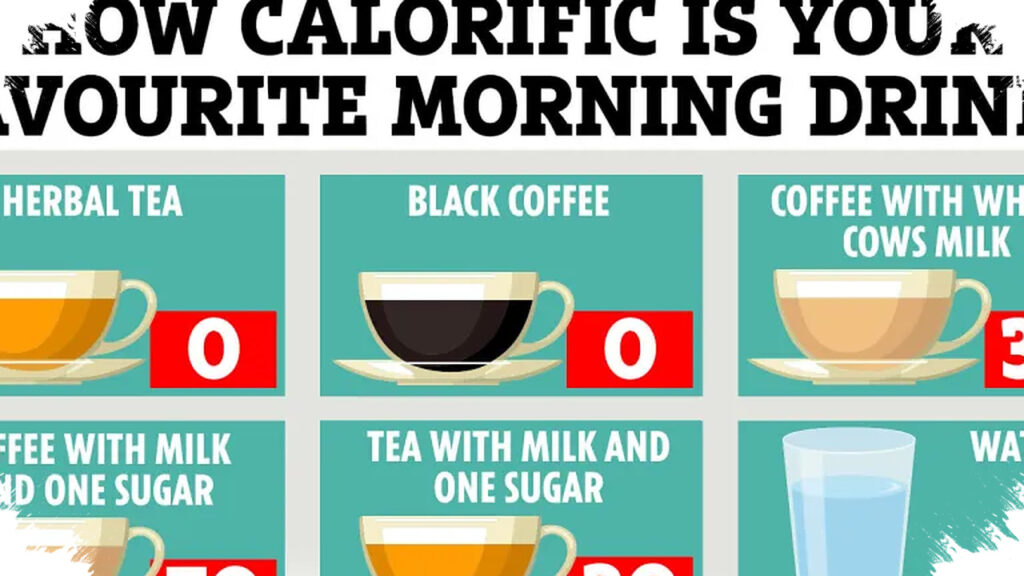 3 Minuman Ini Sebaiknya Dihindari Saat Pagi Hari, Efeknya Bisa Langsung Terasa