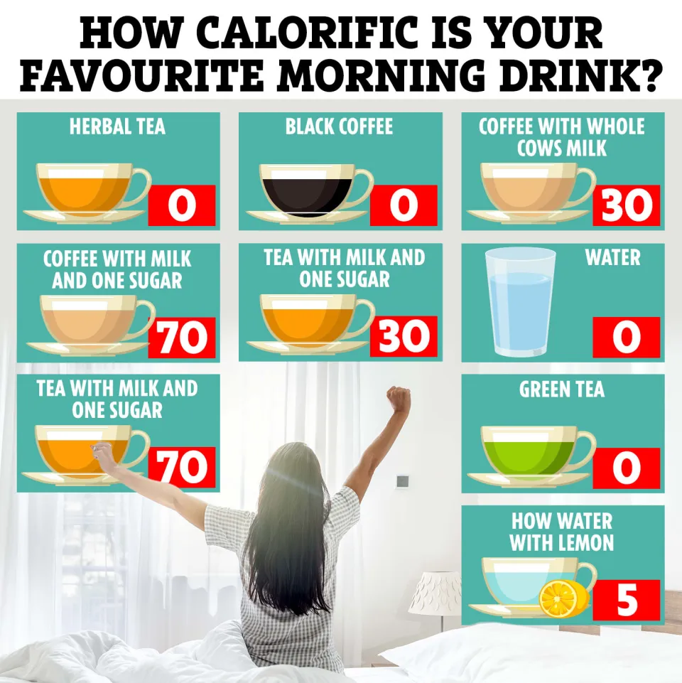 3 Minuman Ini Sebaiknya Dihindari Saat Pagi Hari, Efeknya Bisa Langsung Terasa