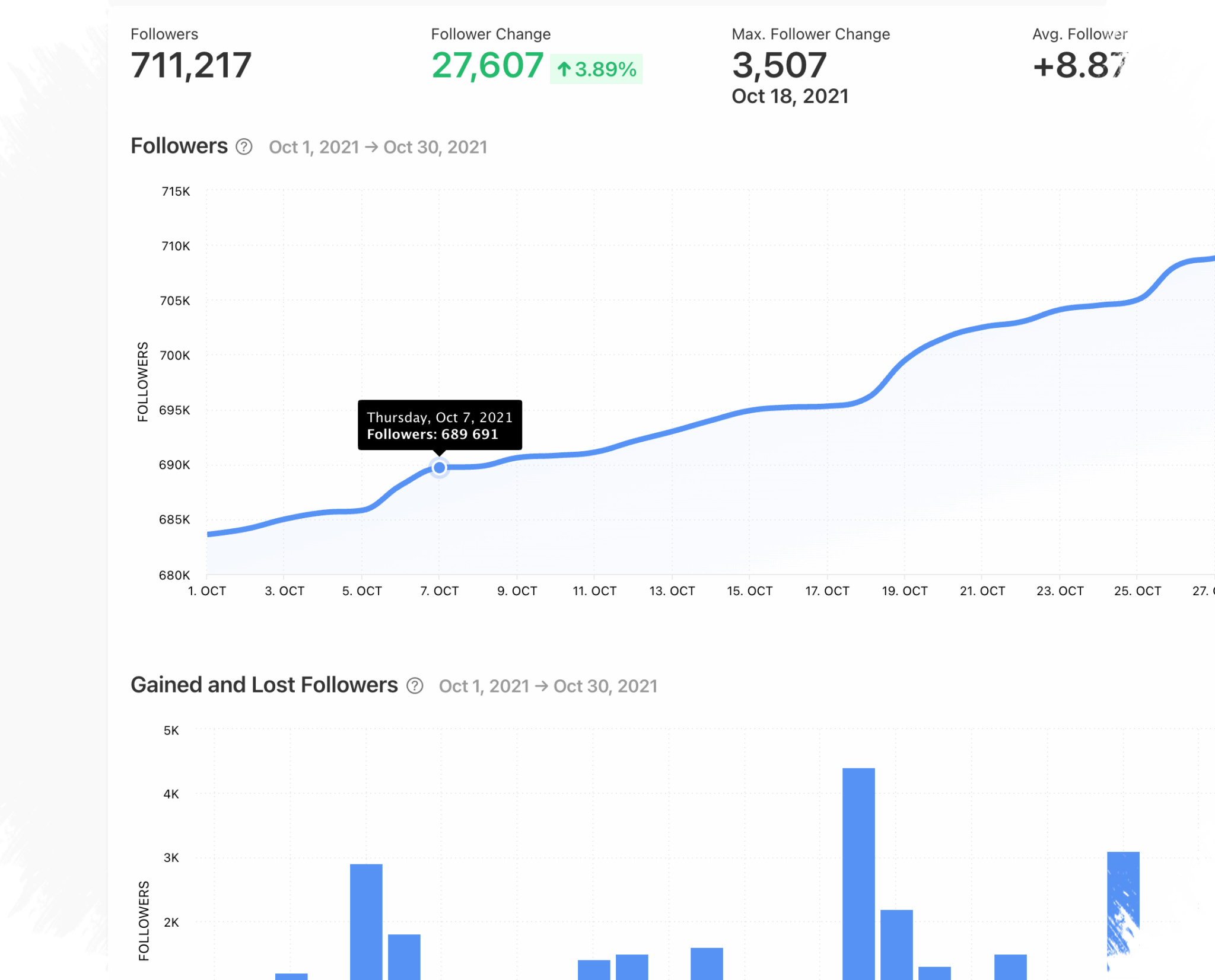 Meta Buka Suara Soal Followers IG Turun Massal, Ini Penyebabnya Bukan Karena Akun Aktif