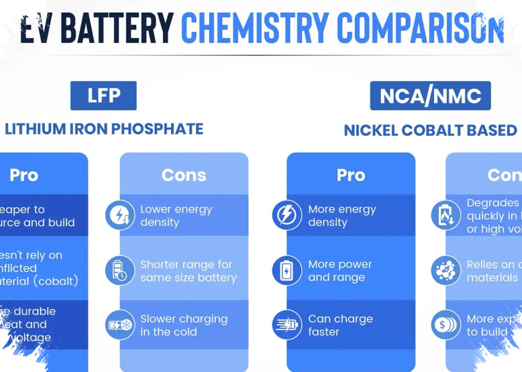 China Klaim Baterai Besi Ini Tahan 16 Tahun, Ancaman Murah Bagi Lithium