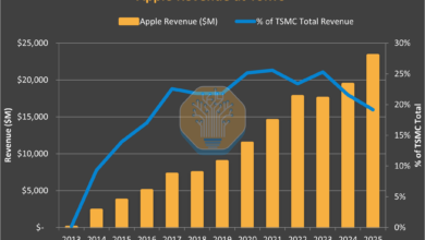 Apple Naikkan Harga, Kini Minta Restu Trump untuk Beli Chip RAM dari Perusahaan Terlarang