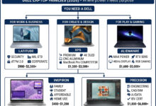 Jangan Tergoda MacBook Neo, 7 Hal Ini Justru Menentukan Laptop yang Lebih Worth It