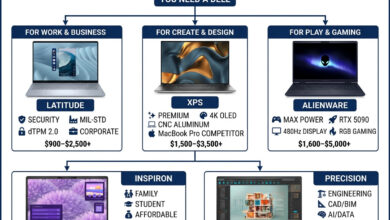 Jangan Tergoda MacBook Neo, 7 Hal Ini Justru Menentukan Laptop yang Lebih Worth It