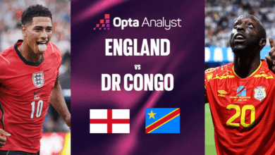 Inggris Ditunggu RD Kongo di 32 Besar, Jalan ke Final Bisa Makin Brutal