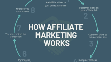 3 Teknik Affiliate Marketing untuk Pemula, Cara Sederhana Biar Produk Cepat Laku