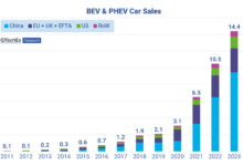 Merek China Membidik Hybrid Dan PHEV, Jepang Masih Kuat Tapi Mulai Terdesak